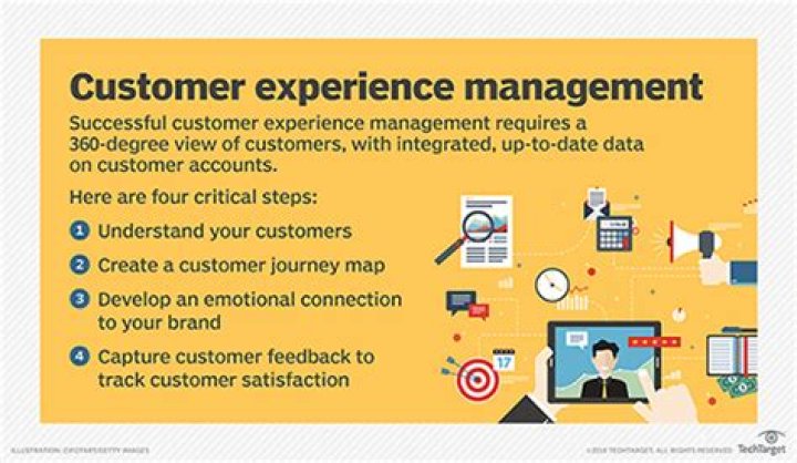What is client management experience?