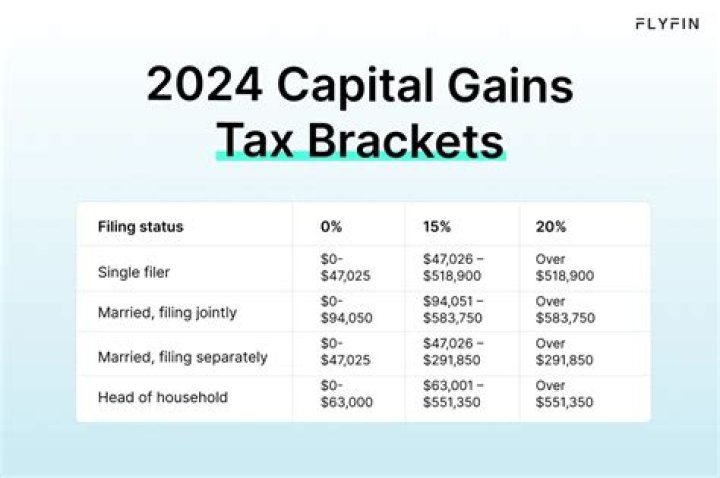 What is Colorado capital gain subtraction?