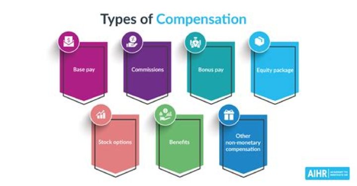 What is company compensation?
