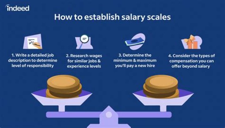 What is considered a good salary at 25?