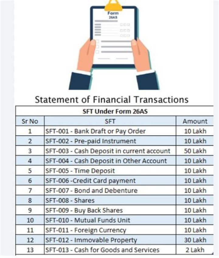 What is considered a reportable transaction?