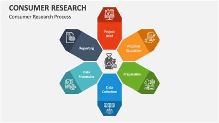 What is consumer research methods?