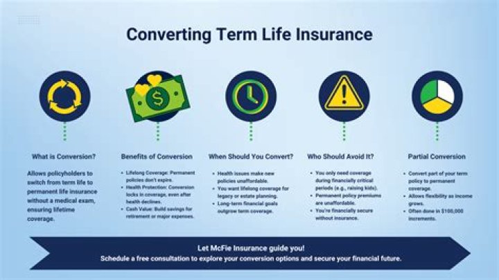 What is converting a life insurance policy?