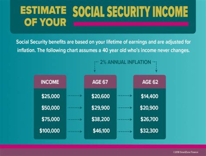 What is counted as income for Section 8?
