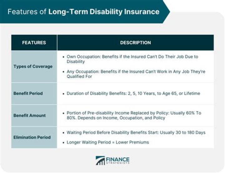 What is covered under short term disability?