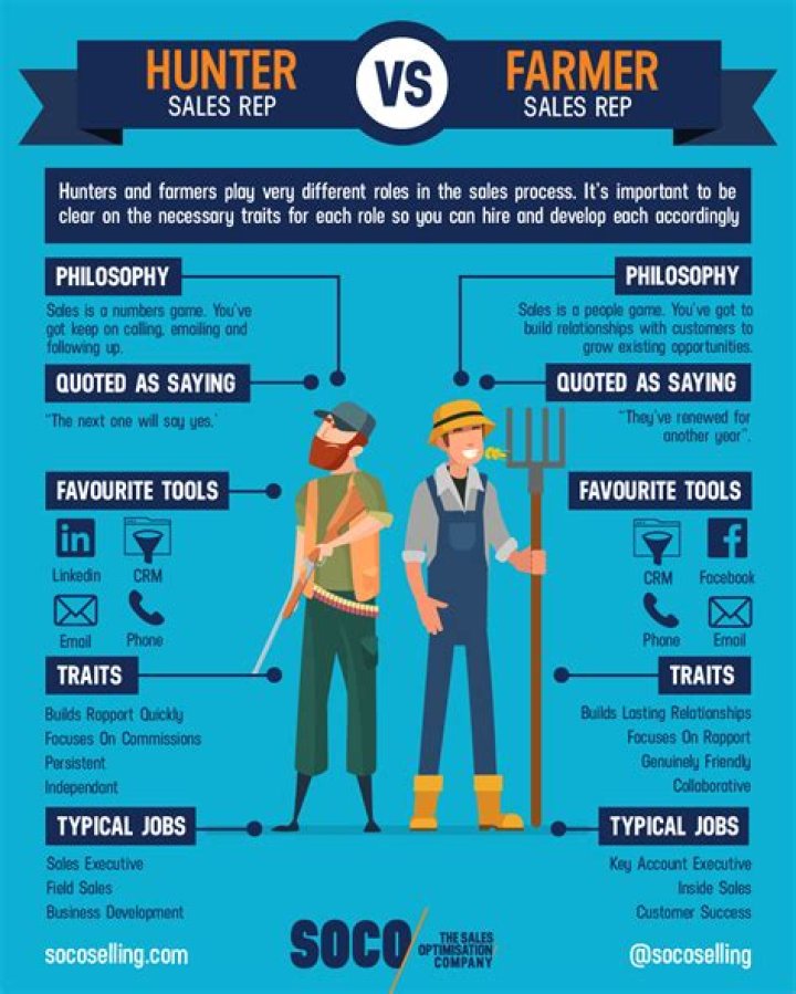 What is difference between farmers and hunters?