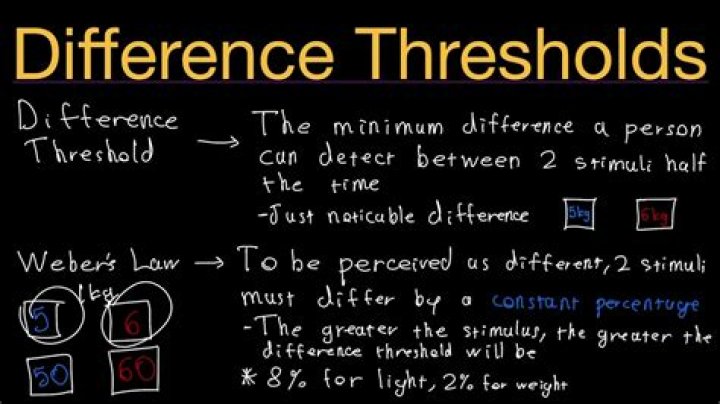 What is difference threshold example?