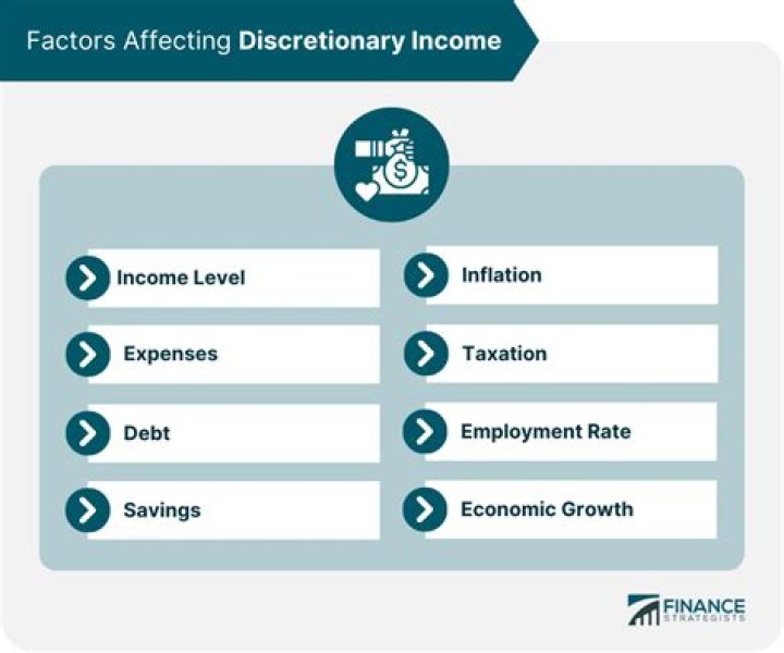 What is discretionary financing needed?