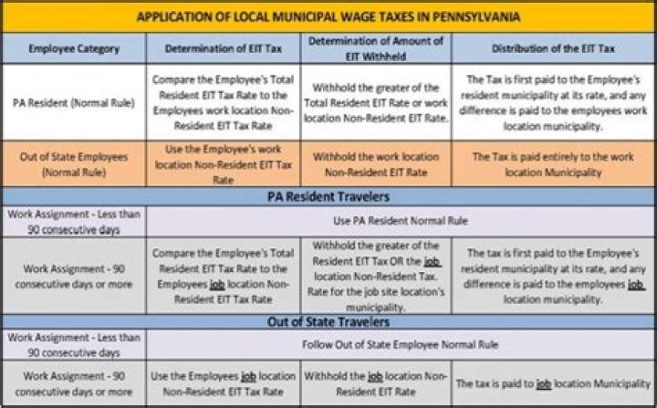 What is EIT tax in PA?