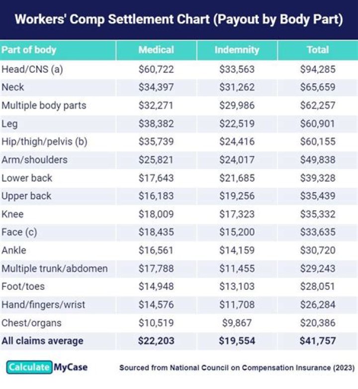 What is employment disability payout?