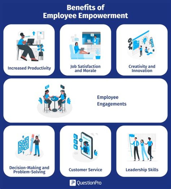 What is empowerment management?