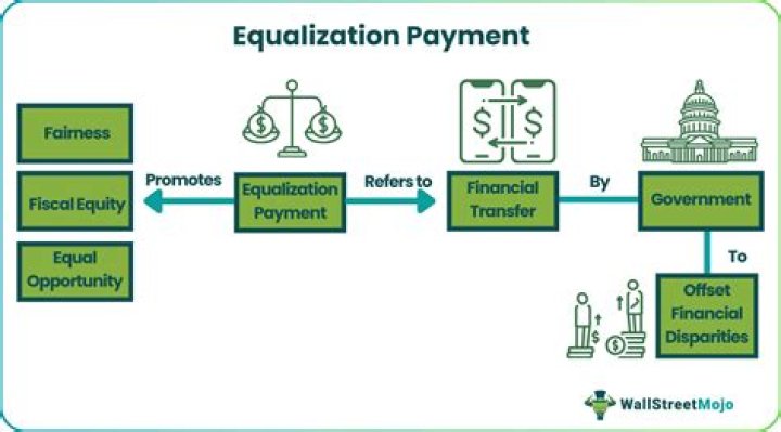 What is equalization payment in a divorce?