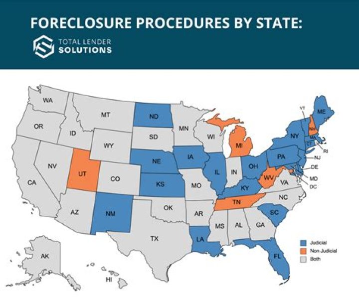 What is forced foreclosure?