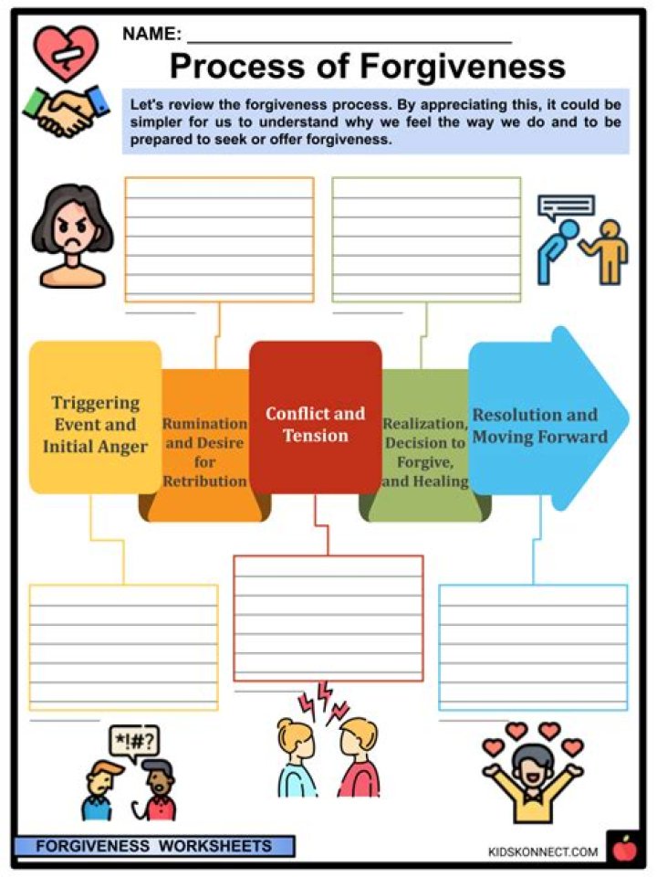 What is forgiving format?