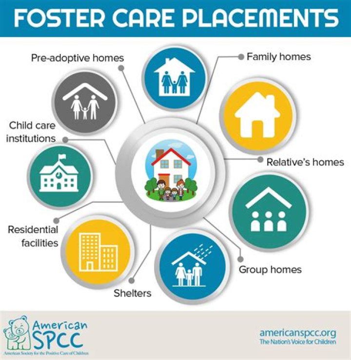 What is foster placement?