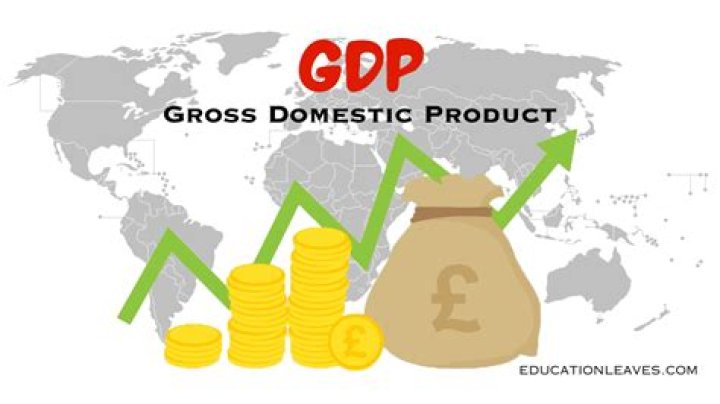 What is GDP short answer?