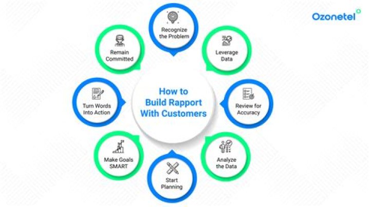 What is good customer rapport?