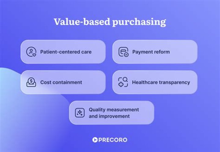 What is healthcare purchasing?