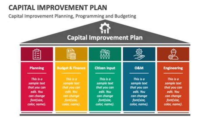What is included in capital improvements?