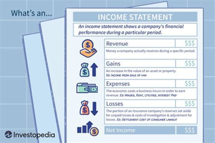 What is included on a traditional income statement?