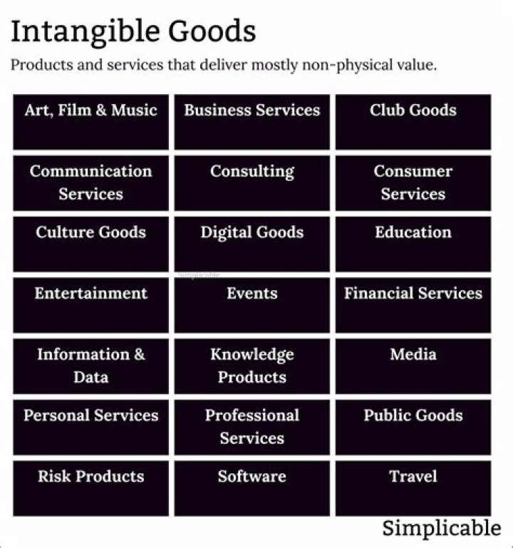 What is intangible nature of services?