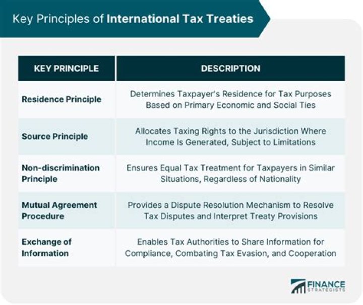 What is international tax law?