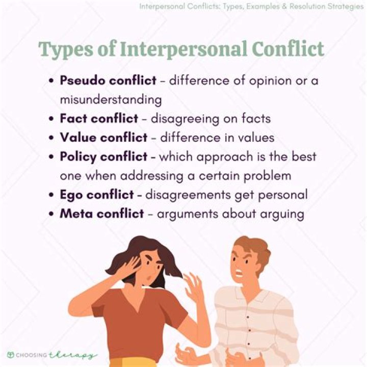 What is interpersonal conflict and examples?