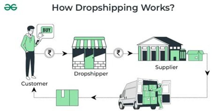 What is invoice in dropshipping?