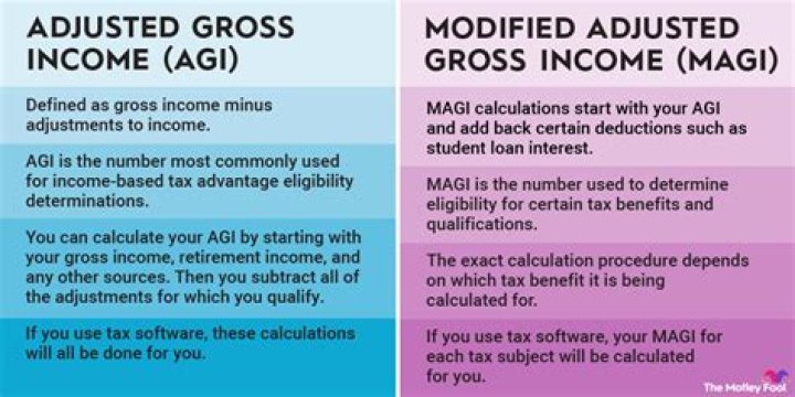 What is my gross monthly income before taxes?