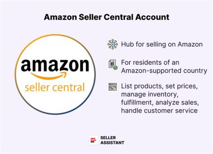 What is needed for Amazon seller account?