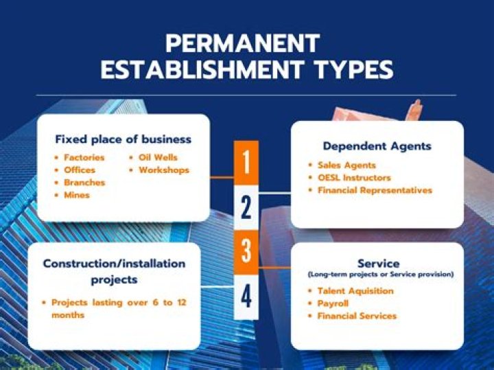 What is non permanent establishment?