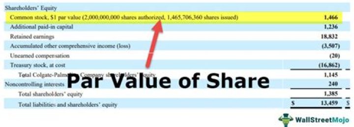 What is par value for shares?