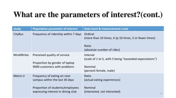 What is parameters of interest?