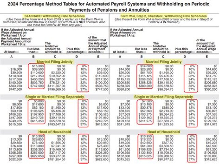 What is payroll tax rate in Nevada?