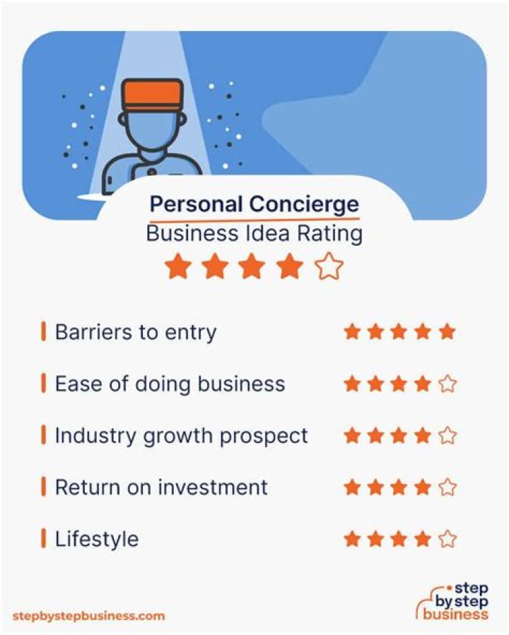 What is personal concierge?