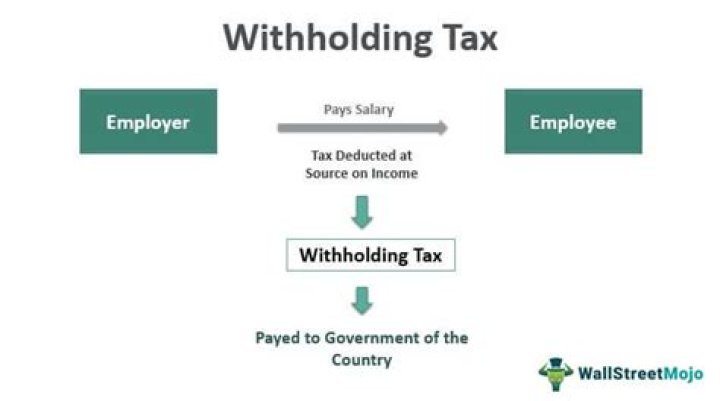 What is Philadelphia withholding tax?