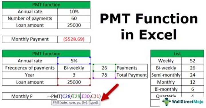 What is PMT?
