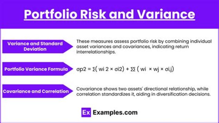 What is portfolio variance formula?
