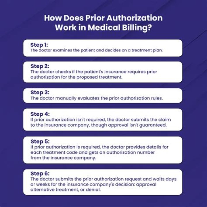 What is prior example?