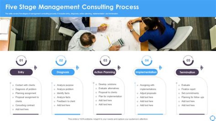 What is process management consulting?