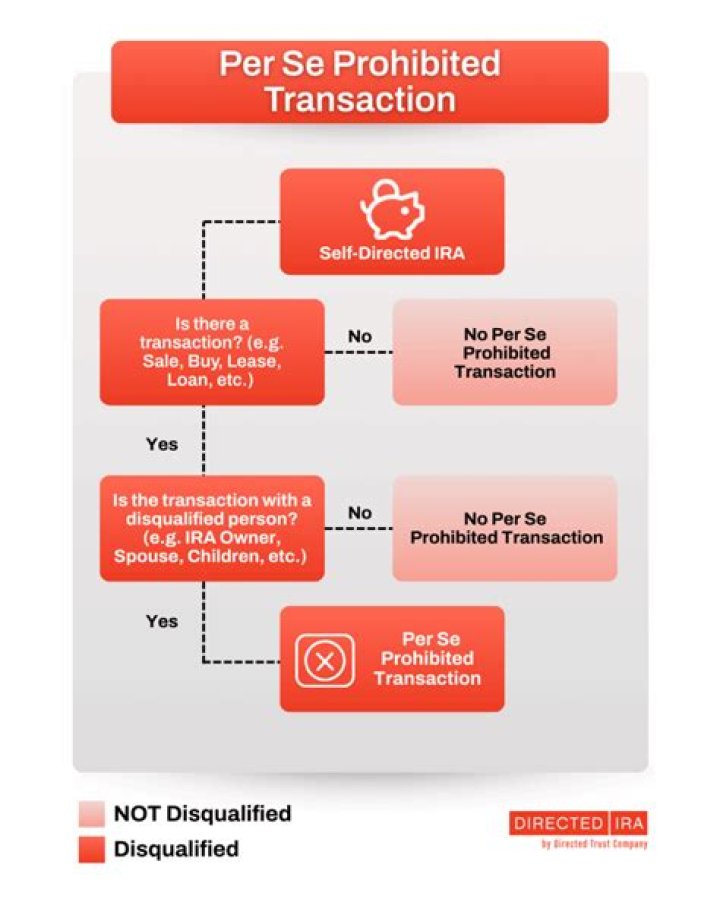 What is prohibited transaction?