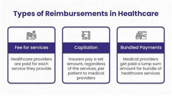 What is reimbursement health insurance?