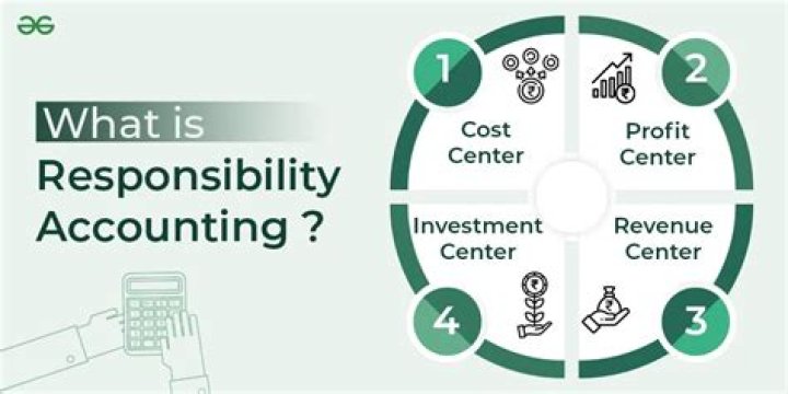 What is responsibility accounting in management accounting?