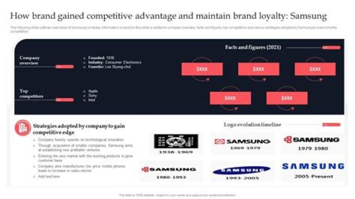 What is Samsung competitive advantage?