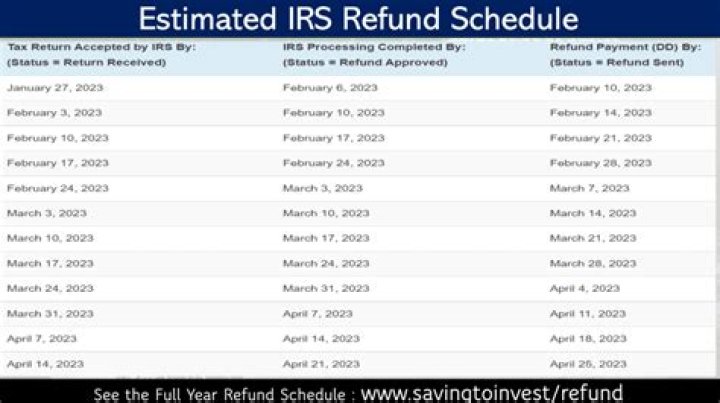 What is Schedule I on tax return?