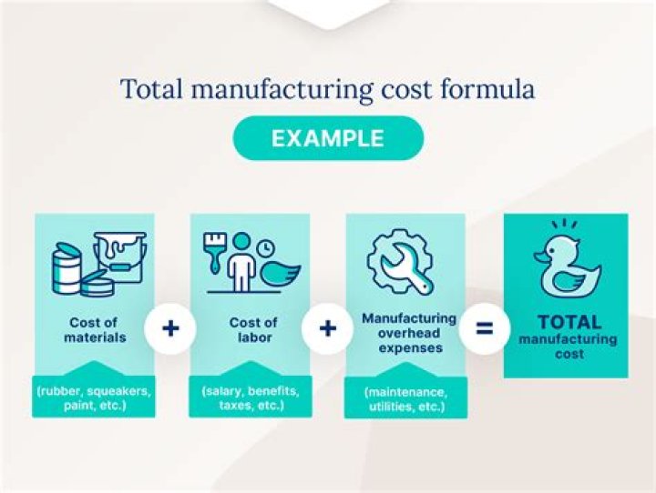 What is standard manufacturing cost?