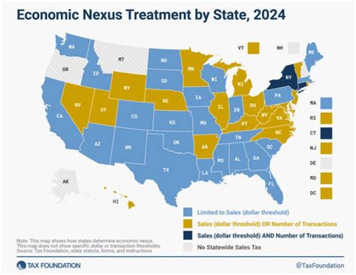 What is state nexus for income taxes?