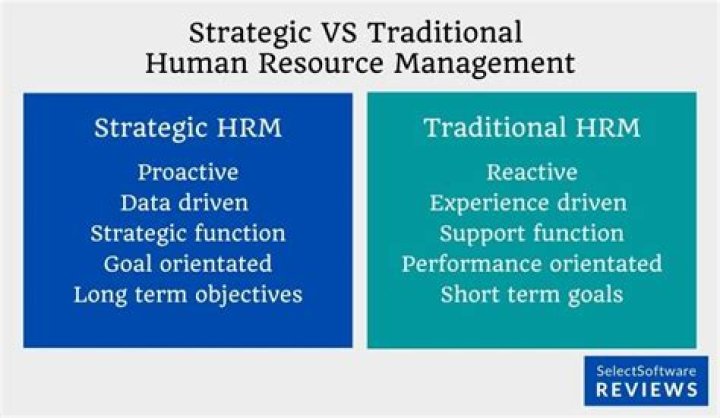 What is strategic human resource management and why is it important?