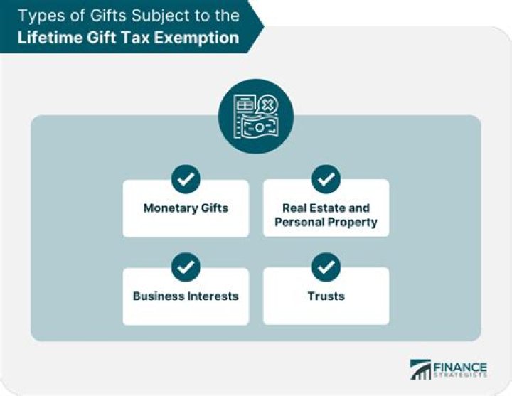 What is subject to gift tax?