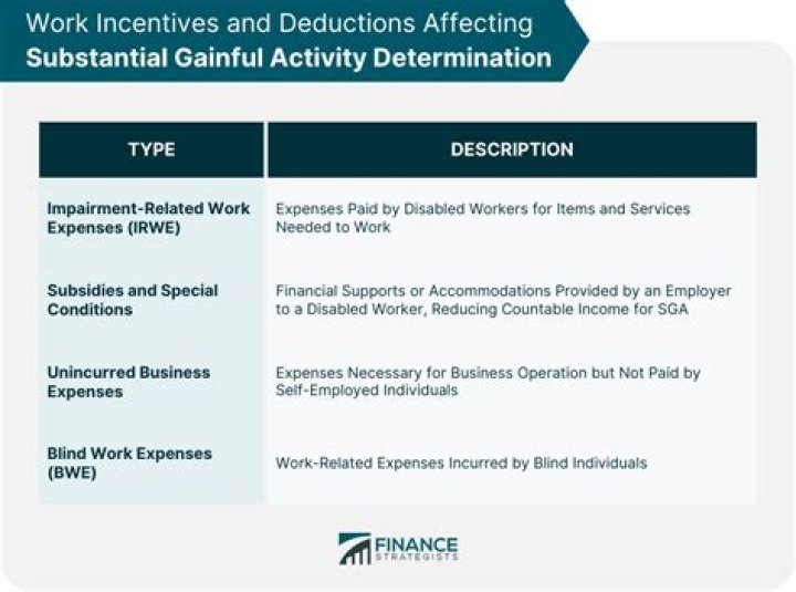 What is substantial presence for tax purposes?